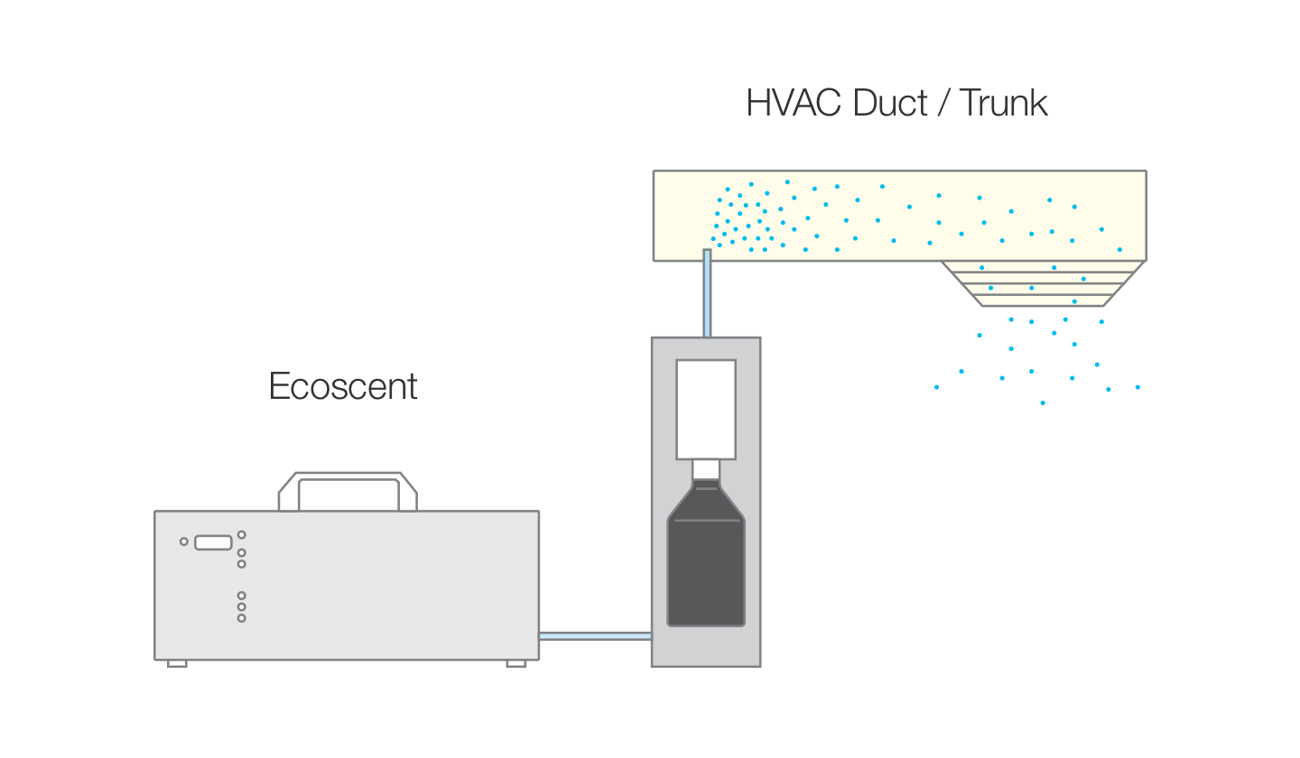 Diffusez via votre système de ventilation